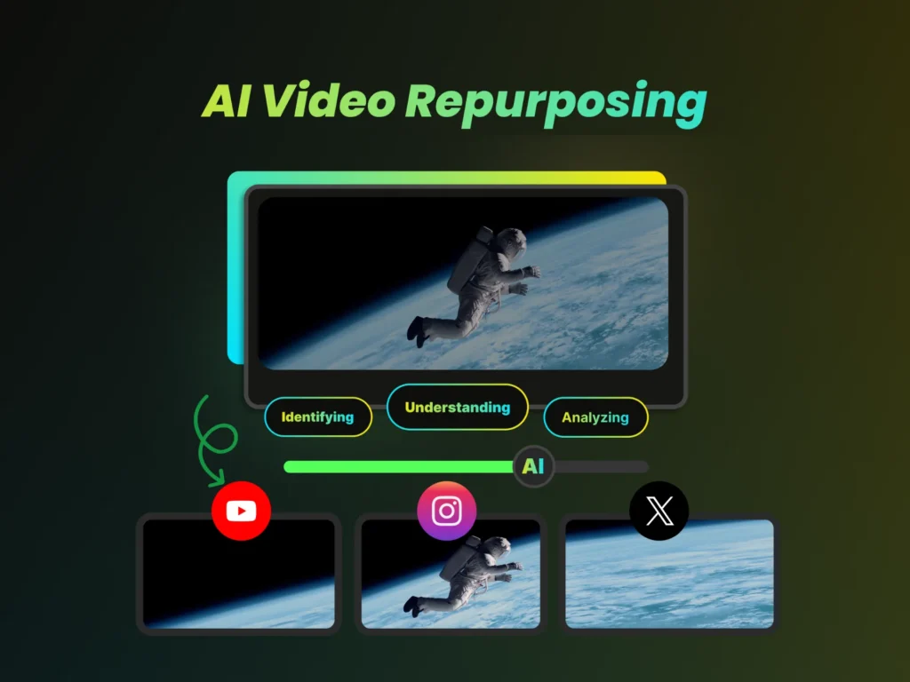 AI Video Repurposing